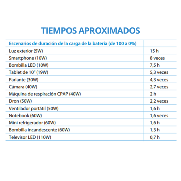 dbff9d_08fade10b85346f7ac9ed9dd833ca16bmv2.png Estacion de Poder Portatil Forza TITAN FPP-T100 100W-1AC