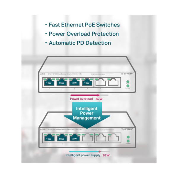 Switch TP-Link 6 Puertos TL-SF1006P 10/100 Mbps Desk + PoE