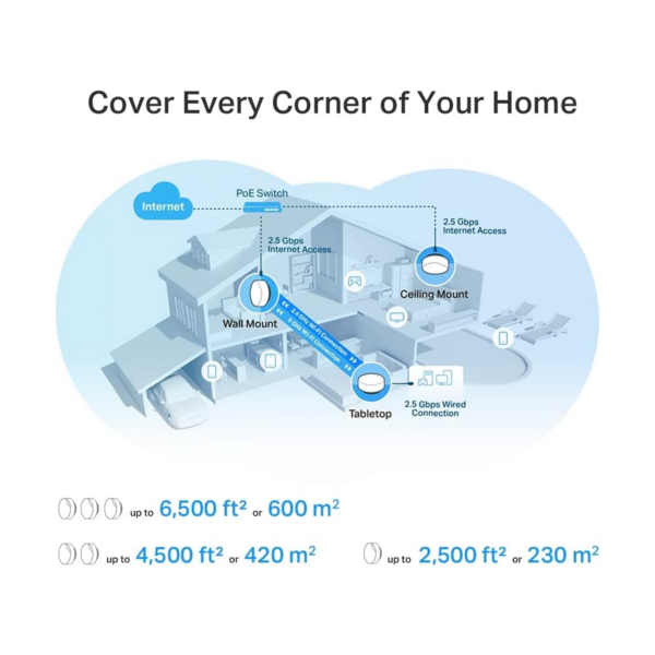 Router Tp-Link Deco X50 PoE Mesh (2-Pack) AX3000 WiFi 6 Whole Home Mesh