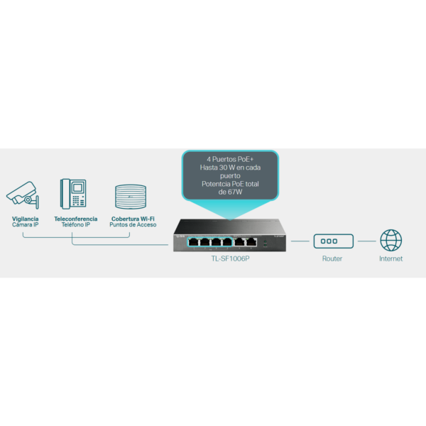 Switch TP-Link 6 Puertos TL-SF1006P 10/100 Mbps Desk + PoE