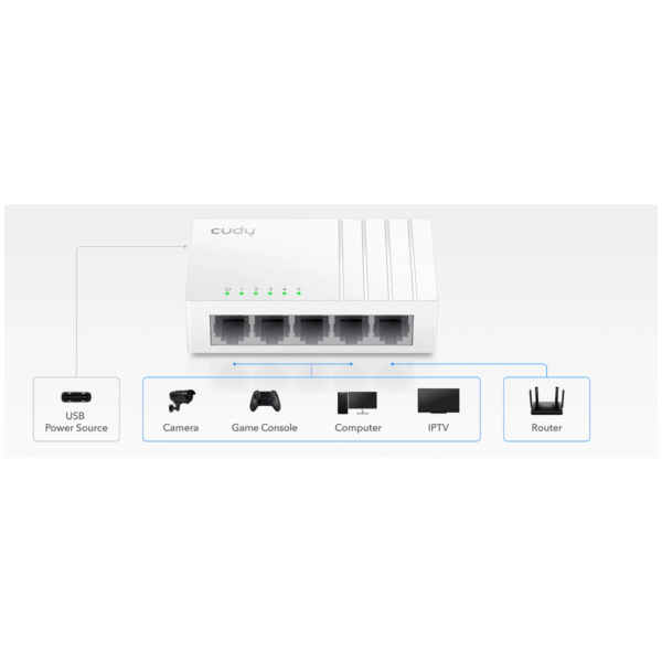 dbff9d_e7abe27ba4f849e3b64c619f227a8bafmv2.png Switch Cudy 5 Puertos GS105U Gigabit