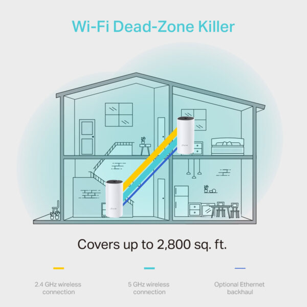 Router Tp-Link Deco M4 (2-Pack) AC1200 Whole Home Mesh