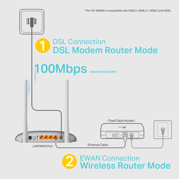 Modem Router Tp-Link TD-W9960 VDSL/ADSL
